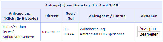Übersicht