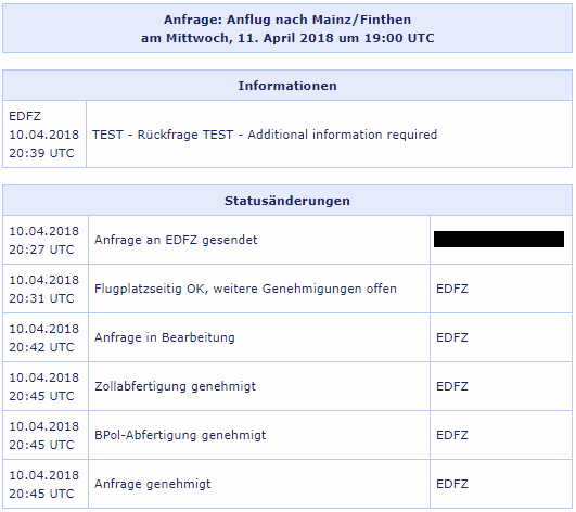 Historie